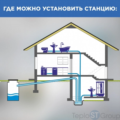 Канализационная насосная станция SFA SANICUBIC 2 XL TRIPHASE - купить с доставкой по России фото 6