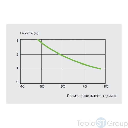 Насос-измельчитель, встроенный в унитаз SFA SANICOMPACT LC/SANISAN Compact SCOMPACT - купить с доставкой по России фото 5