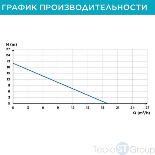 Канализационная станция SFA SANICUBIC 1 HP - купить с доставкой по России фото 5