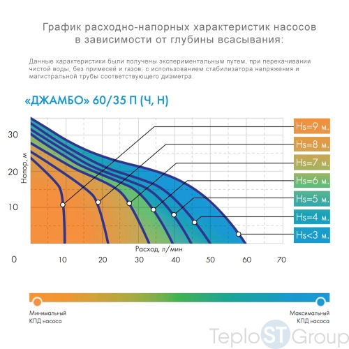 Поверхностный насос Джилекс Джамбо 60/35 П - купить с доставкой по России фото 2