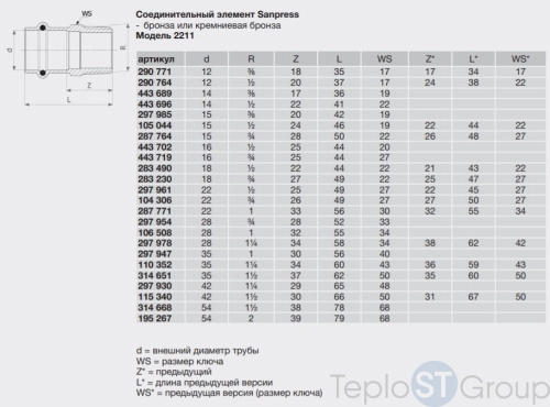 Муфта пресс-Н бронза Sanpress VIEGA 15x3/8" (297985) - купить оптом у дилера TeploSTGroup по всей России ✅ ☎ 8 (800) 600-96-13 фото 5