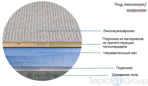 "Теплолюкс" Alumia 1050 Вт - 7,0 кв.м. Ультратонкий нагревательный мат на фольге - купить с доставкой по России фото 6