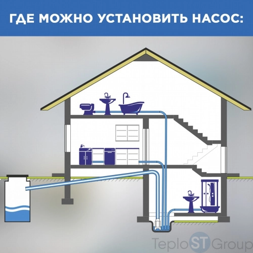 Погружной насос SFA SANIPUMP POMPIMMERGE - купить с доставкой по России фото 3