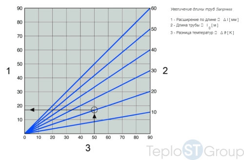 Труба из нержавеющей стали VIEGA 35х1.5 нерж. сталь 1.4401 (6м) 807153 - купить с доставкой по России фото 3