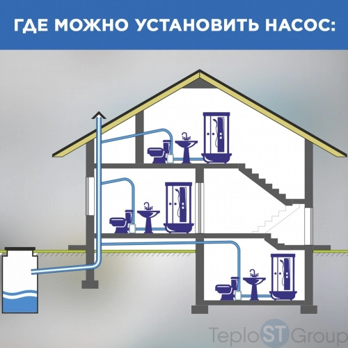 Насос-измельчитель SFA SANIBOX - купить с доставкой по России фото 7