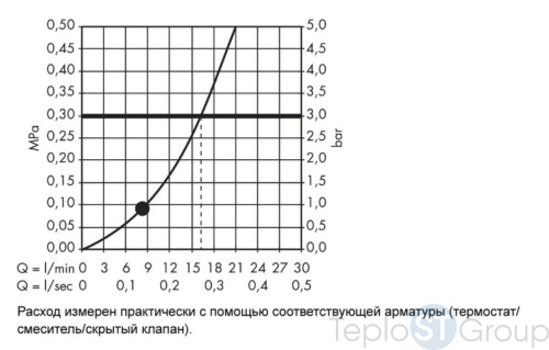 Верхний душ Hansgrohe 27717000 хром - купить с доставкой по России фото 3