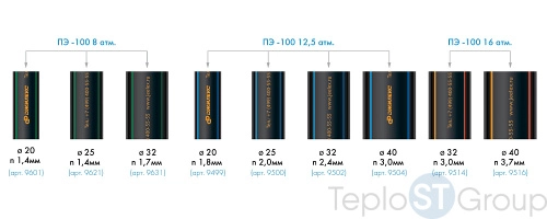 Труба ПНД Джилекс ПЭ-100 16 атм. РЕ100 40х3,7мм - купить оптом у дилера TeploSTGroup по всей России ✅ ☎ 8 (800) 600-96-13 фото 2