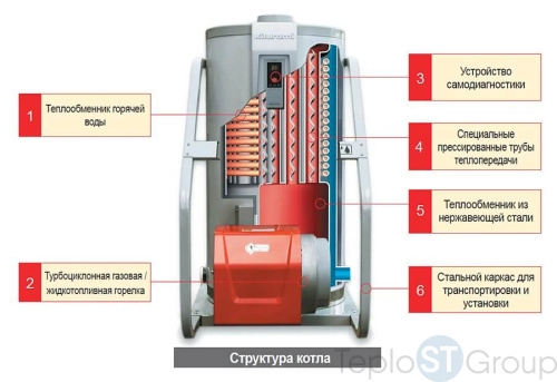 Котел газовый Kiturami KSG-100 (116 кВт) напольный двухконтурный - купить с доставкой по России фото 3