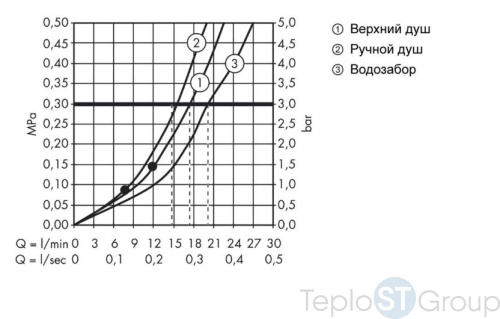 Душевая система для ванны Hansgrohe Raindance Select S240 Showerpipe 27117000 - купить с доставкой по России фото 4