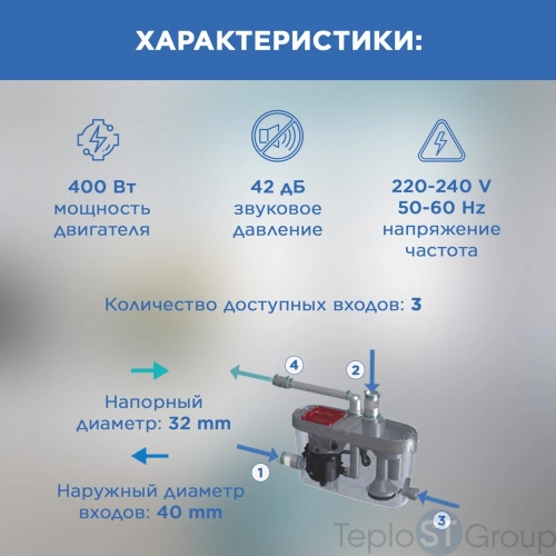 Канализационная установка SFA SANIACCESS PUMP - купить с доставкой по России фото 6