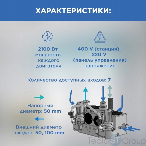 Канализационная станция SANICUBIC 2 GR SE71.2 T - купить с доставкой по России фото 8