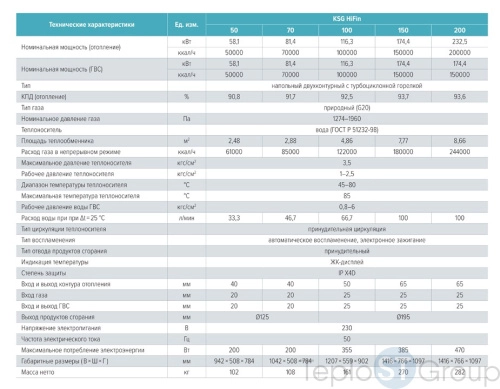 Котел газовый Kiturami KSG Hifin New 200 напольный двухконтурный - купить с доставкой по России фото 3