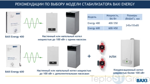 Инверторный стабилизатор для котлов Baxi Energy 1500 - купить с доставкой по России фото 2