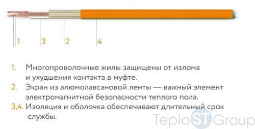 "Теплолюкс" Tropix ТЛБЭ 32,0 м - 630 Вт.  Нагревательный кабель для теплого пола - купить оптом у дилера TeploSTGroup по всей России ✅ ☎ 8 (800) 600-96-13 фото 5