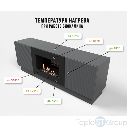 Тумба с биокамином Firelight BFP/P-1400L графит - купить с доставкой по России фото 3