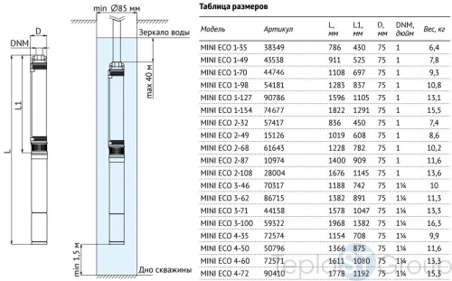 72659 UNIPUMP Погружной насос 3 MINI ECO 1-50 (370 Вт, кабель-15м) - купить с доставкой по России фото 2