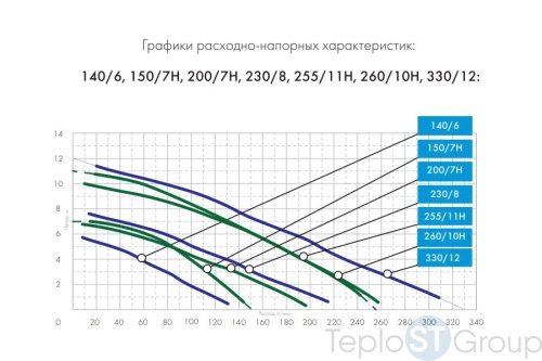 Фекальный насос Джилекс 260/10 Н - купить с доставкой по России фото 2