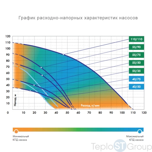 Скважинный насос Джилекс ВОДОМЕТ ПРОФ 40/50 - купить оптом с доставкой по России фото 7