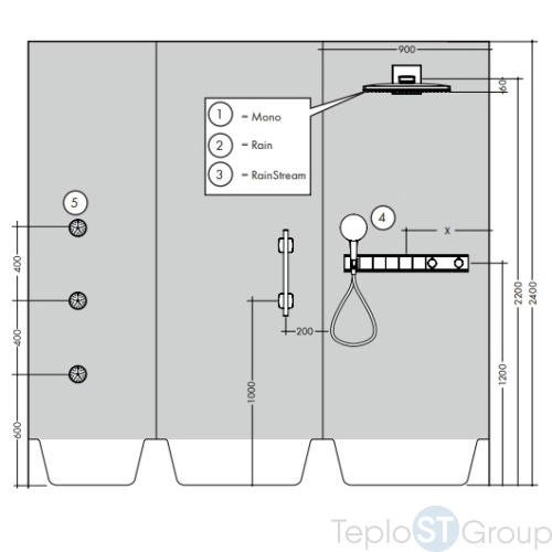 Термостат Hansgrohe RainSelect 15358400, 5 потребителей, белый/хром - купить с доставкой по России фото 4