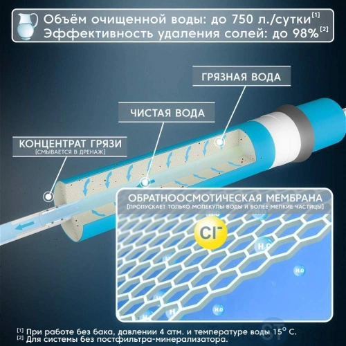 Система обратного осмоса Atoll Slim A-4200m STDA - купить с доставкой по России фото 5