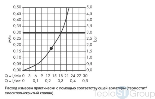 Верхний душ 150 1jet Hansgrohe Raindance Rainfall 26442000 хром - купить оптом у дилера TeploSTGroup по всей России ✅ ☎ 8 (800) 600-96-13 фото 3