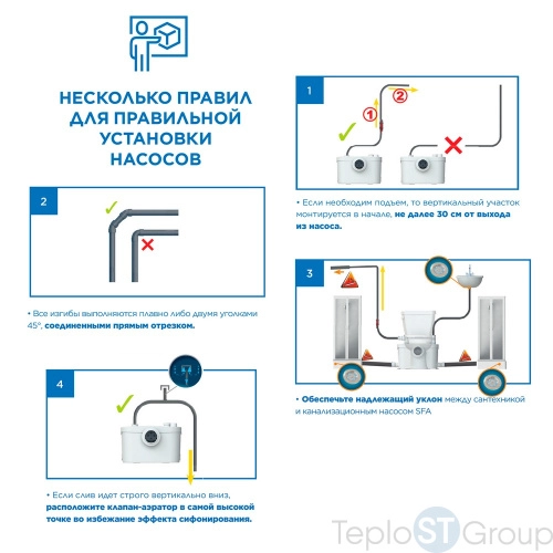 Насос-измельчитель SFA SANIBOX - купить с доставкой по России фото 3