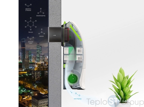 Мультикомплекс приточно-очистительный Ballu Air Master BMAC-200/BASE - купить оптом с доставкой по России фото 6