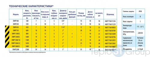 Дренажный насос Belamos DWP 250, погружной - купить оптом у дилера TeploSTGroup по всей России ✅ ☎ 8 (800) 600-96-13