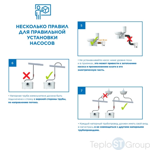 Канализационная установка SFA SANIACCESS 3 - купить с доставкой по России фото 6