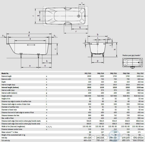 Стальная ванна Kaldewei Cayono Star 170х75 easy-clean mod.756 275600013001 отверстия под ручки - купить с доставкой по России фото 6