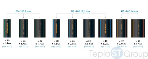 Труба ПНД Джилекс ПЭ-100 8 атм. РЕ100 20х1,4мм, бухта 100 м - купить оптом у дилера TeploSTGroup по всей России ✅ ☎ 8 (800) 600-96-13 фото 2