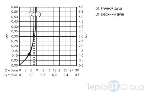 Душевая система Hansgrohe Crometta E 240 1jet Showerpipe Reno EcoSmart 27289000, хром - купить с доставкой по России фото 3