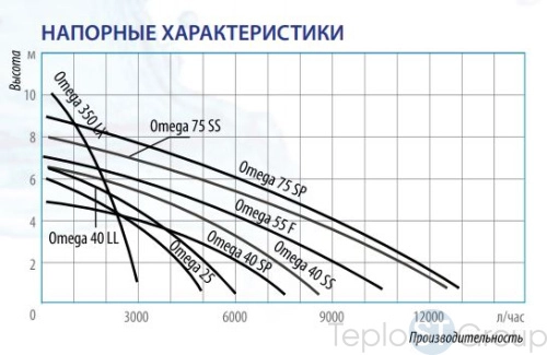 Дренажный насос Belamos Omega 40SS, погружной - купить оптом у дилера TeploSTGroup по всей России ✅ ☎ 8 (800) 600-96-13 фото 5