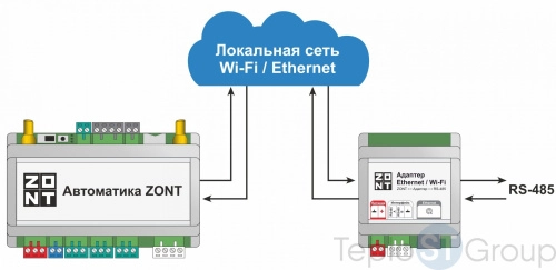 Адаптер Ethernet / Wi-Fi - купить оптом у дилера TeploSTGroup по всей России ✅ ☎ 8 (800) 600-96-13 фото 3