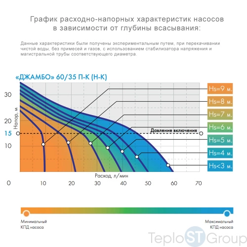 Насосная станция Джилекс ДЖАМБО 60/35 П-К Комфорт - купить оптом у дилера TeploSTGroup по всей России ✅ ☎ 8 (800) 600-96-13 фото 2