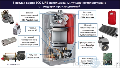 Котел газовый Baxi ECO LIFE 24 F настенный двухконтурный - купить оптом у дилера TeploSTGroup по всей России ✅ ☎ 8 (800) 600-96-13 фото 7