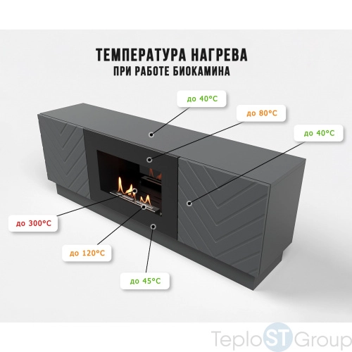 Тумба с биокамином Firelight BFP/P-1400V графит - купить с доставкой по России фото 3