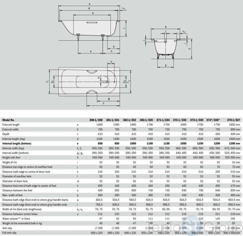 Стальная ванна Kaldewei Saniform Plus Star 160x75 standard mod. 333 133300010001 с отверстиями под ручки - купить с доставкой по России фото 2