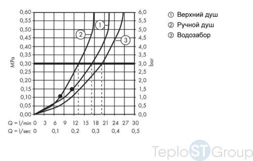 Душевая стойка Hansgrohe Crometta S 240 Showerpipe 27320000 хром - купить с доставкой по России фото 3