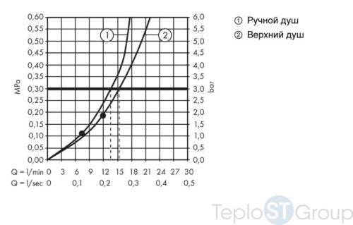 Душевая система Hansgrohe Crometta Е 240 1jet Showerpipe 27271000 - купить оптом у дилера TeploSTGroup по всей России ✅ ☎ 8 (800) 600-96-13 фото 3