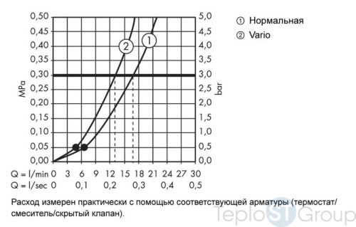 Лейка для душа Hansgrohe Crometta 85 Variojet 28562000 - купить с доставкой по России фото 3