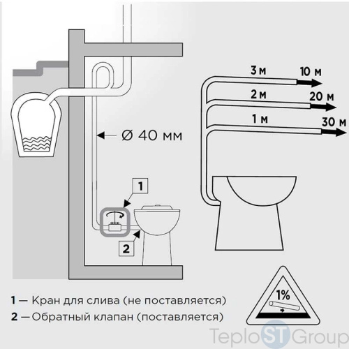 Насос-измельчитель, встроенный в унитаз SFA SANICOMPACT LC/SANISAN Compact SCOMPACT - купить с доставкой по России фото 2