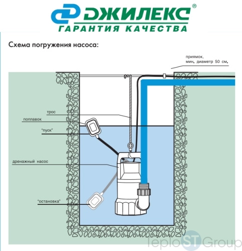 Фекальный насос Джилекс 230/8 - купить с доставкой по России фото 3