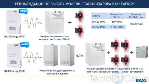 Инверторный стабилизатор для котлов Baxi Energy 1500 - купить с доставкой по России фото 3