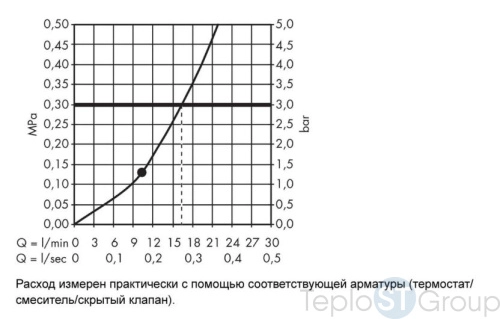 Верхний душ 360 1jet, держатель 390 мм, ½ Hansgrohe Raindance E 27376000 хром - купить с доставкой по России фото 3