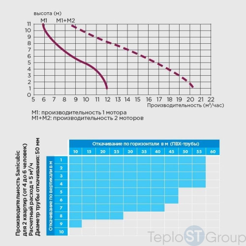 Канализационная станция SFA SANICUBIC PRO IP68 NM R4STDIP68NM - купить с доставкой по России фото 4