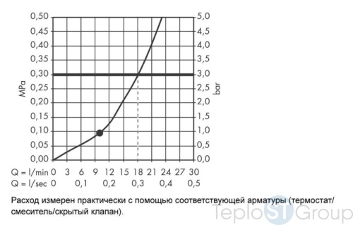 Верхний душ Hansgrohe Raindance S 27474000 240 1jet, держатель 390 мм, ½’ хром - купить с доставкой по России фото 3