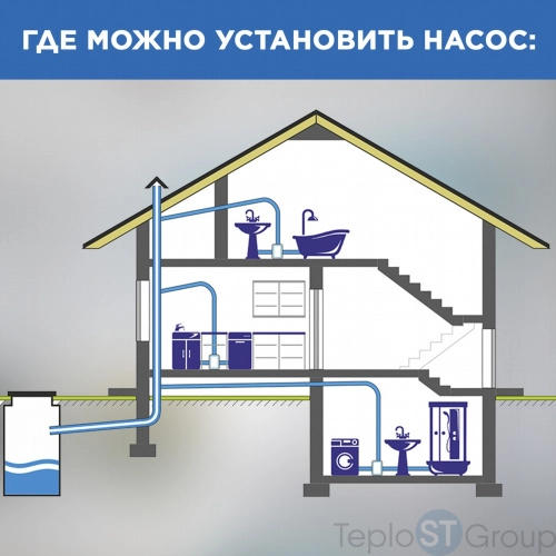 Насос санитарный SFA SANISWIFT - купить с доставкой по России фото 7