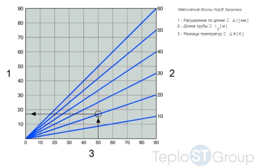 Труба из нержавеющей стали VIEGA 22х1.2 нерж. сталь 1.4401 (6м) (807139) - купить с доставкой по России фото 2