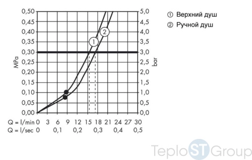 Душевая стойка Hansgrohe Croma 27185000 220 Air 1jet Showerpipe, поворотный держатель 400 мм, ½’ - купить с доставкой по России фото 3